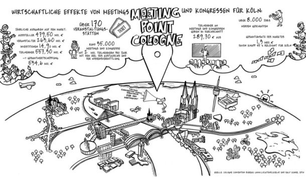 Übersichtsgrafik wirtschaftliche Effekte Köln